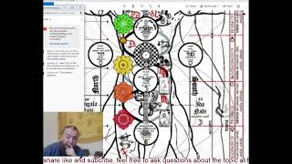 Occult Anatomy - Explained Part 1