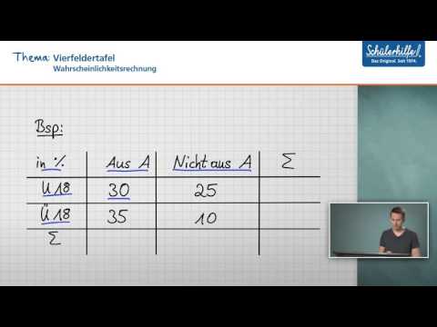 Vierfeldertafel Daten Statistik Mathematik Schulerhilfe