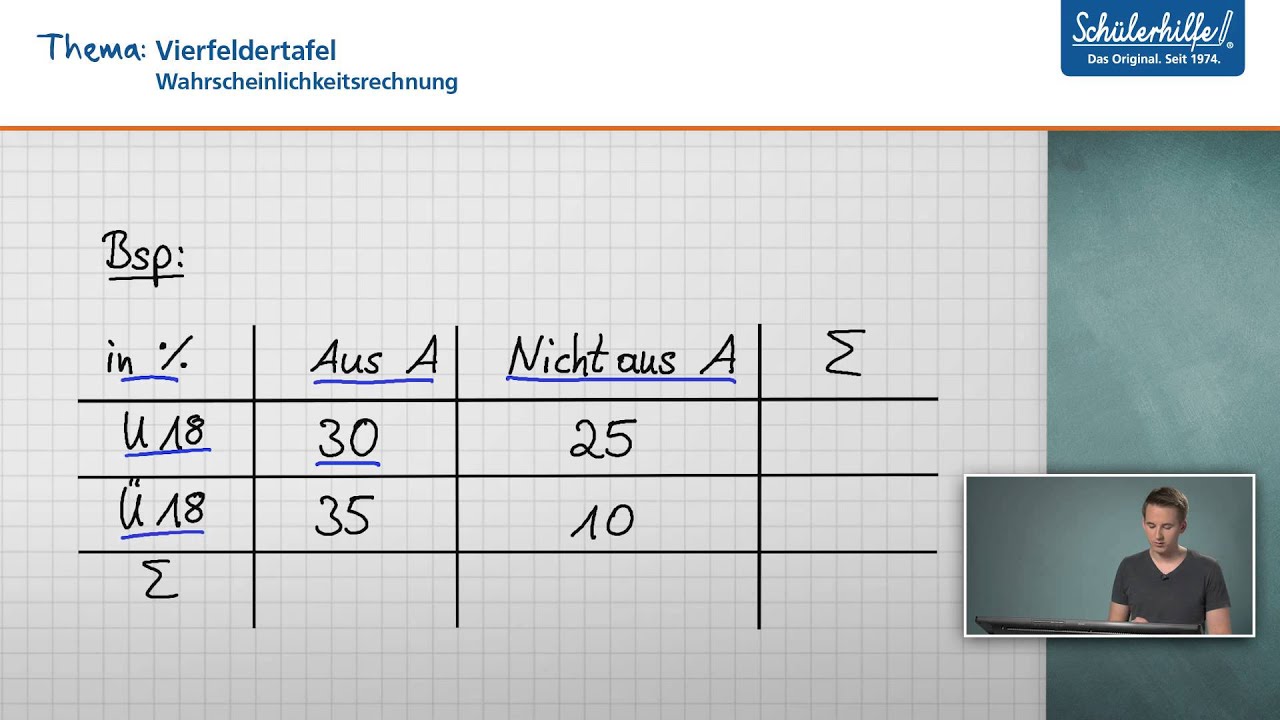 Vierfeldertafel Daten Statistik Mathematik Schulerhilfe