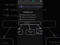Monolithic &amp; microservices #coding #thewebsources #webdevelopmenttutorial