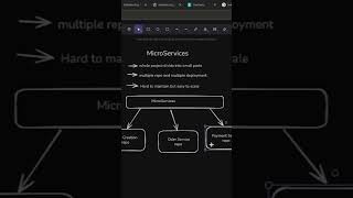 Monolithic &amp; microservices #coding #thewebsources #webdevelopmenttutorial
