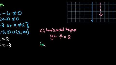 Analyze and Graph Rational Functions  Ex 1