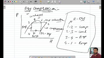 Dry Compression of VCR Cycle