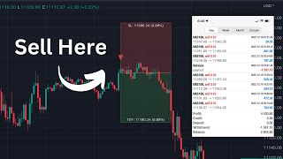 75% Win Rate NAS100 Strategy Revealed! Free TradingView Indicator Included