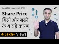 Why Share Prices go Up and Down? - Stock Price Calculation & Dynamics | #10 MASTER INVESTOR