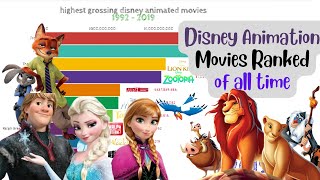 Highest grossing disney animation movies | highest grossing animation movies | best disney movies
