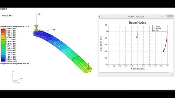Large deflections of a rectangular beam modeled in HOTINT multibody simulation software