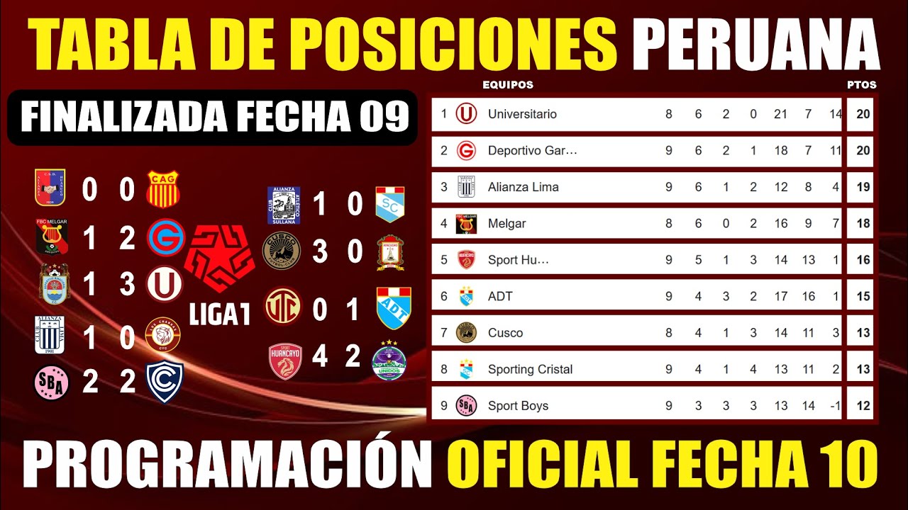 Tabla de Posiciones Liga 1 PERÚ Apertura 2025 ⚽ Finalizada Fecha 09 ...