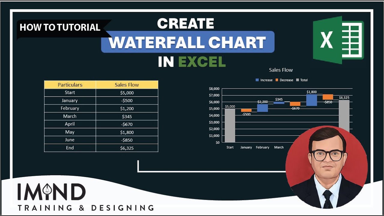 Create a Waterfall Chart - YouTube