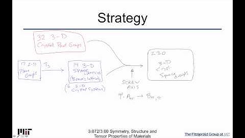 Symmetry Structure and Tensor Properties of Materials Lecture 51