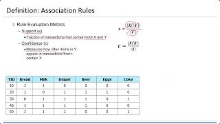 20240909 - RS - Data Mining for RS - Association Rule