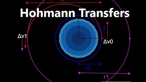 Hohmann Transfers | Orbital Mechanics with Python 27