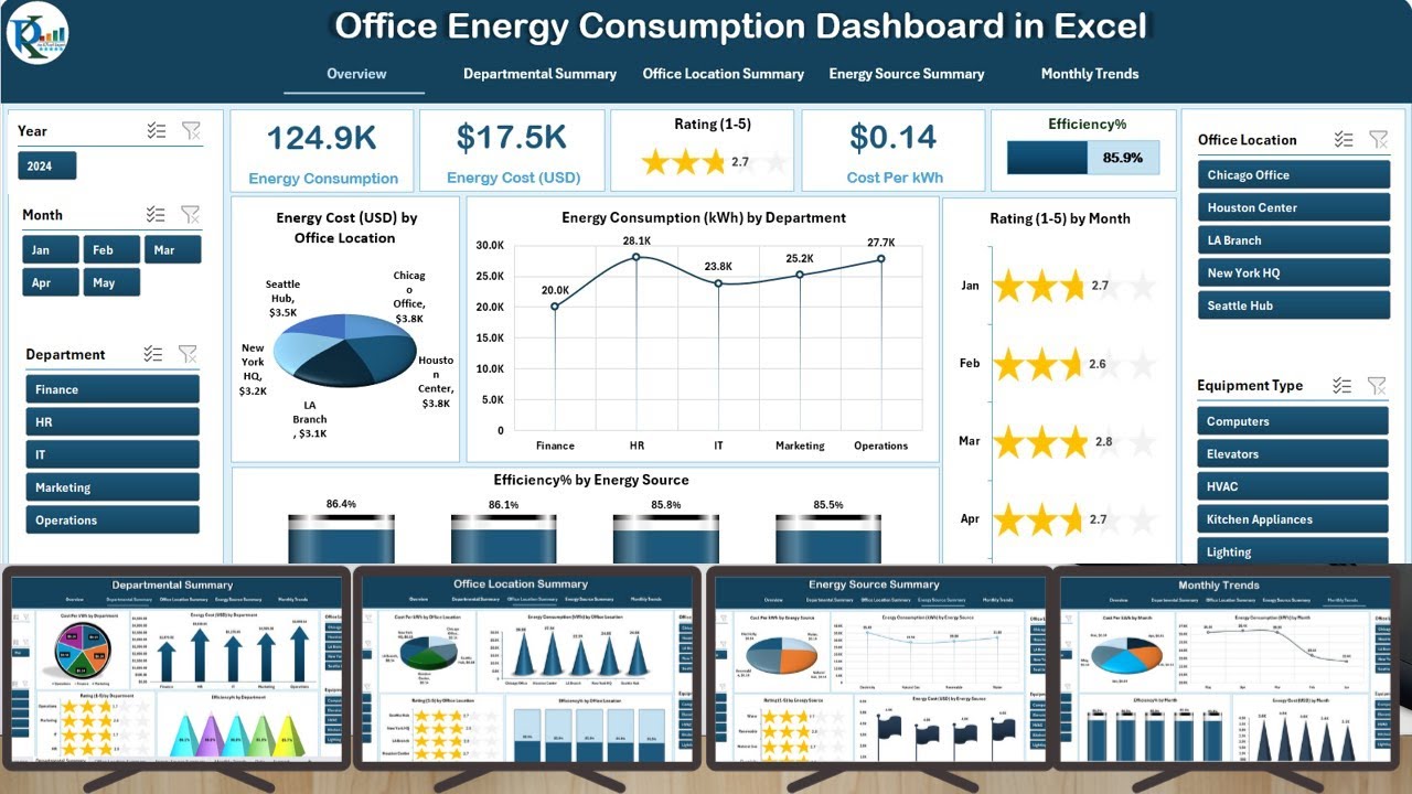 Office Energy Consumption Dashboard in Excel - YouTube