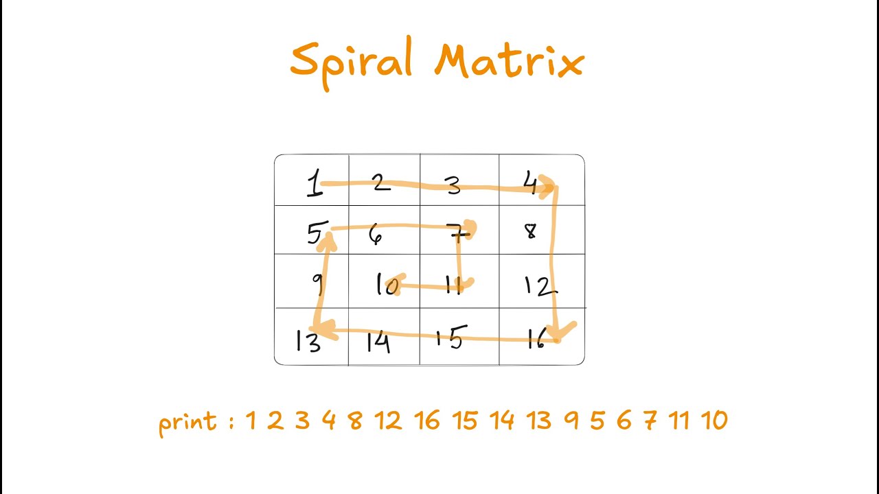 LeetCode 54: Spiral Matrix | Print 2D Array in Spiral Order | Coding ...