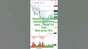 GREED KILLS MISTAKES TO AVOID FROM ₹18K TO BIGLOSS ₹14K NIFTY BANKNIFTY  #shorts