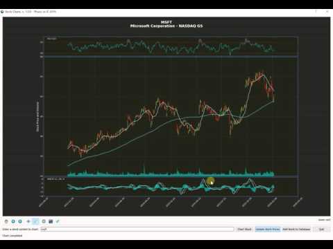 Stock charting program in Python