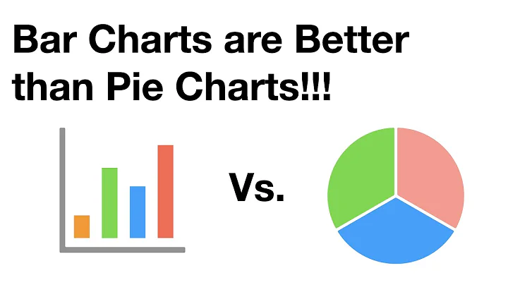 Bar Charts Are Better than Pie Charts