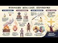 悔改的真义 | 深度导读《归神》：重建祭司的祭坛（盖恩夫人）