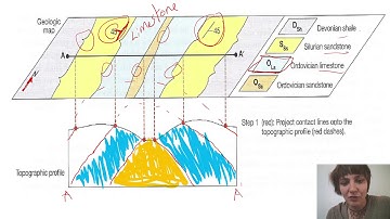 Advanced Cross Sections