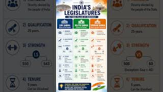 🏛️ Lok Sabha vs Rajya Sabha vs Vidhan SabhaComplete Comparison at a Glance