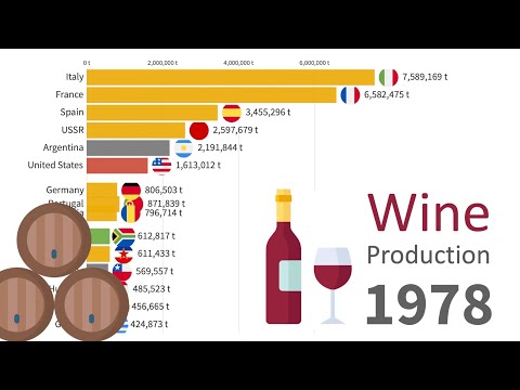 Largest Wine Producing Countries 1961 - 2021