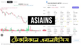 تجزیه و تحلیل سهام ASIAINS (Asia Insurance Limited)