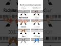 PIANISTS KNOW WHAT THAT MEANS 😊🤣 #piano #gopractice
