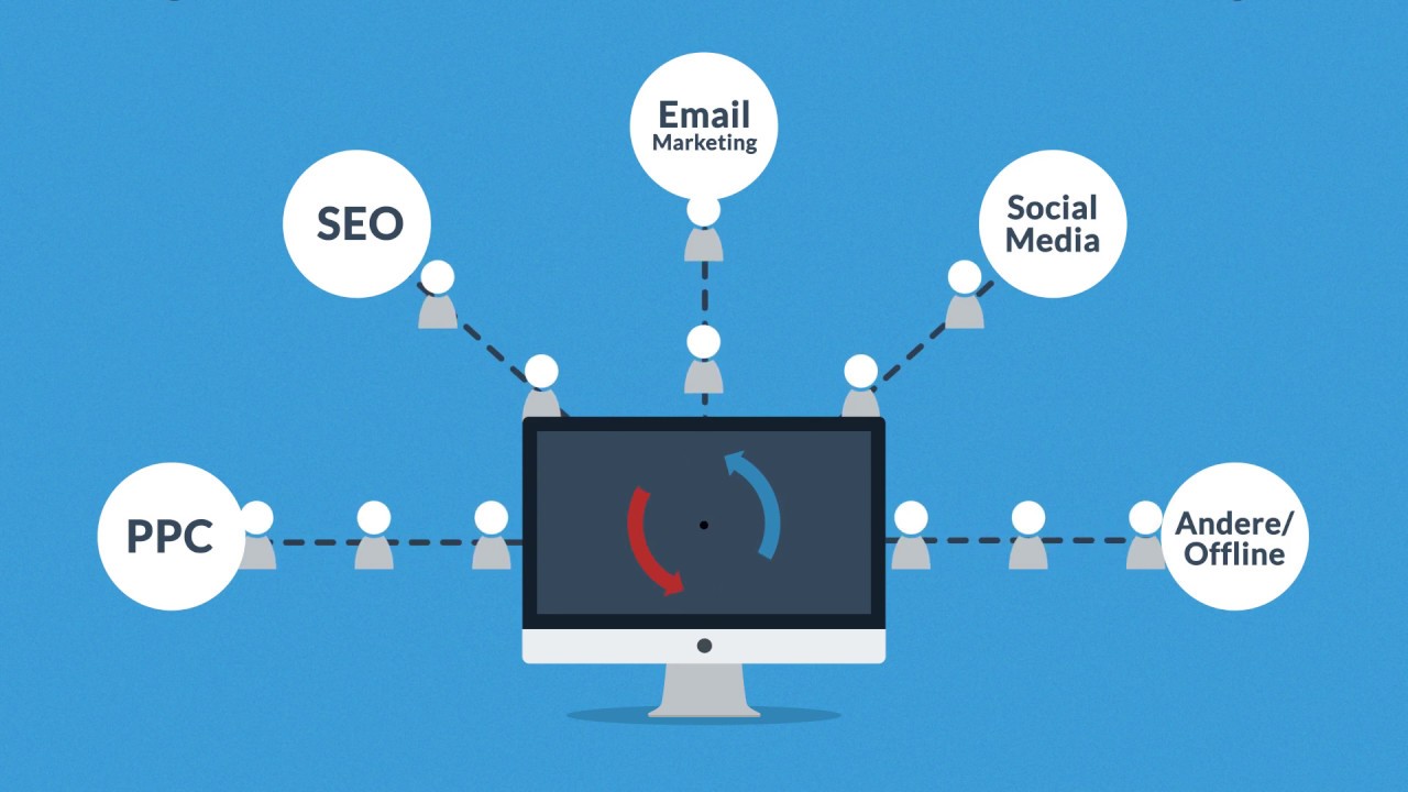 Webdesign aus Essen - Die Webmeister GmbH