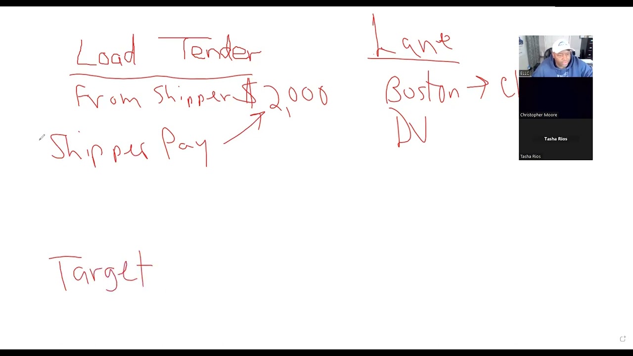1.12.2024 - Freight Broker 101 - Load Tender Process