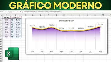 Gráfico Bonito e Moderno no Excel para Apresentações | Como Fazer Passo a Passo