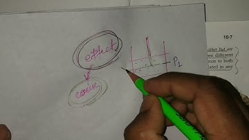 Assumptions of Karl Pearson