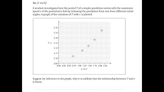IB physics-Topic1-Qc#1-Paper2-Uncertainty in gradient - Period T of a simple pendulum