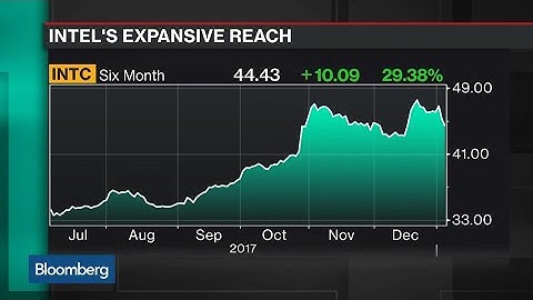 Security Flaw Chips Away at Intel
