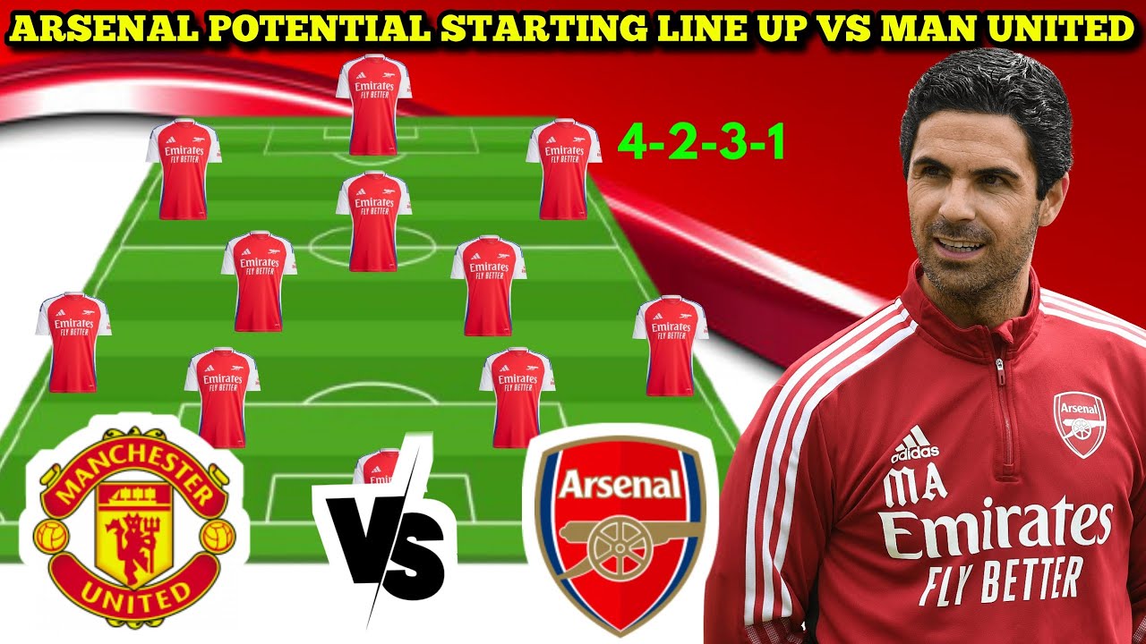 🚨 ARSENAL BEST STARTING LINE UP VS MAN UNITED 🔥EPL MATCH DAY 1🔥 FT GYÖKERES