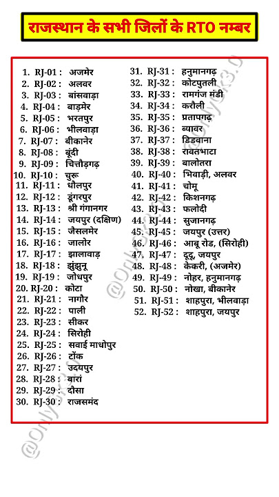 राजस्थान के सभी जिलों के RTO नंबर || RTO Number || #currentaffairs #youtubeshorts #shortsfeed #gk