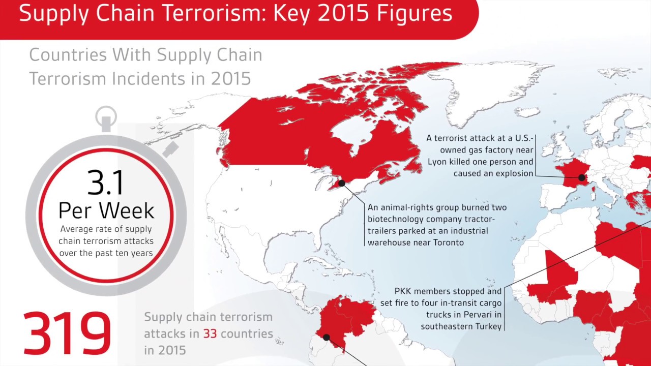 BSI Supply Chain Country Risk Reports YouTube