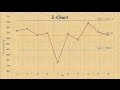 Statistical Process Control | Chart for Means (x-bar chart)