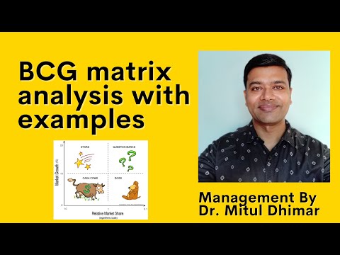 BCG matrix analysis with examples in strategic management