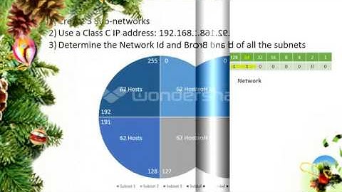 CCNA   Day 3 PM  Subnetting   Free Cisco Video Training 2014   NetworKing