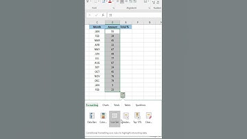 Quick analysis of any data in excel