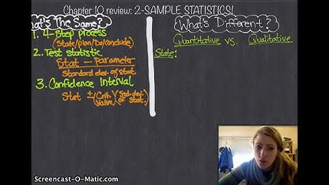 AP Statistics | Chapter 10 Review | Comparing Two Populations or Groups