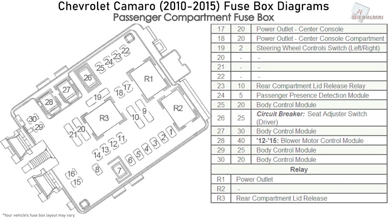 Chevrolet Camaro  2010-2015  Fuse Box Diagrams