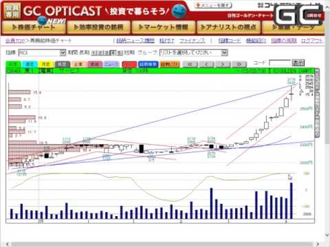 【GC OPTICAST】「RCI」と「自動トレンドライン」でチャートを分析／ゴールデンチャート社
