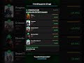 Diablo IV trending oggi + Gaming News Italia | 25 aprile 2026