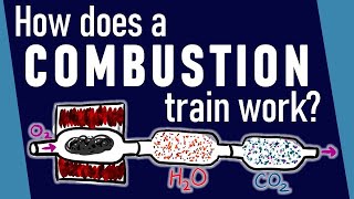 How does a combustion train work? Determine Empirical Formula | Gen Chem