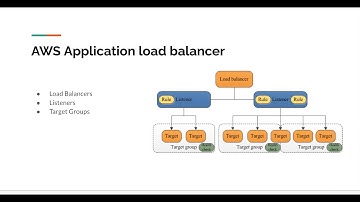 AWS ALB | AWS WAF + VPC Flow-log analysis series