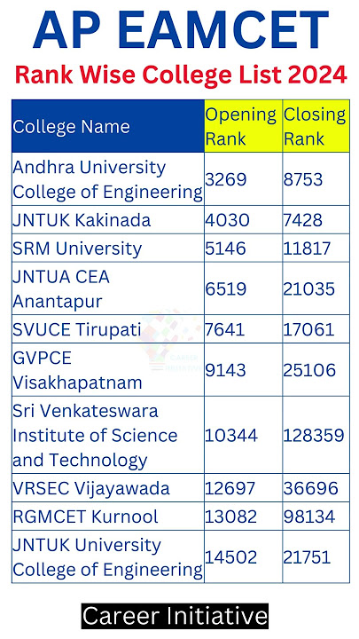 AP Eamcet 2024 Rank vs Seat | AP Eamcet 2024 Rank vs College | AP Eamcet 2024 Results | Latest