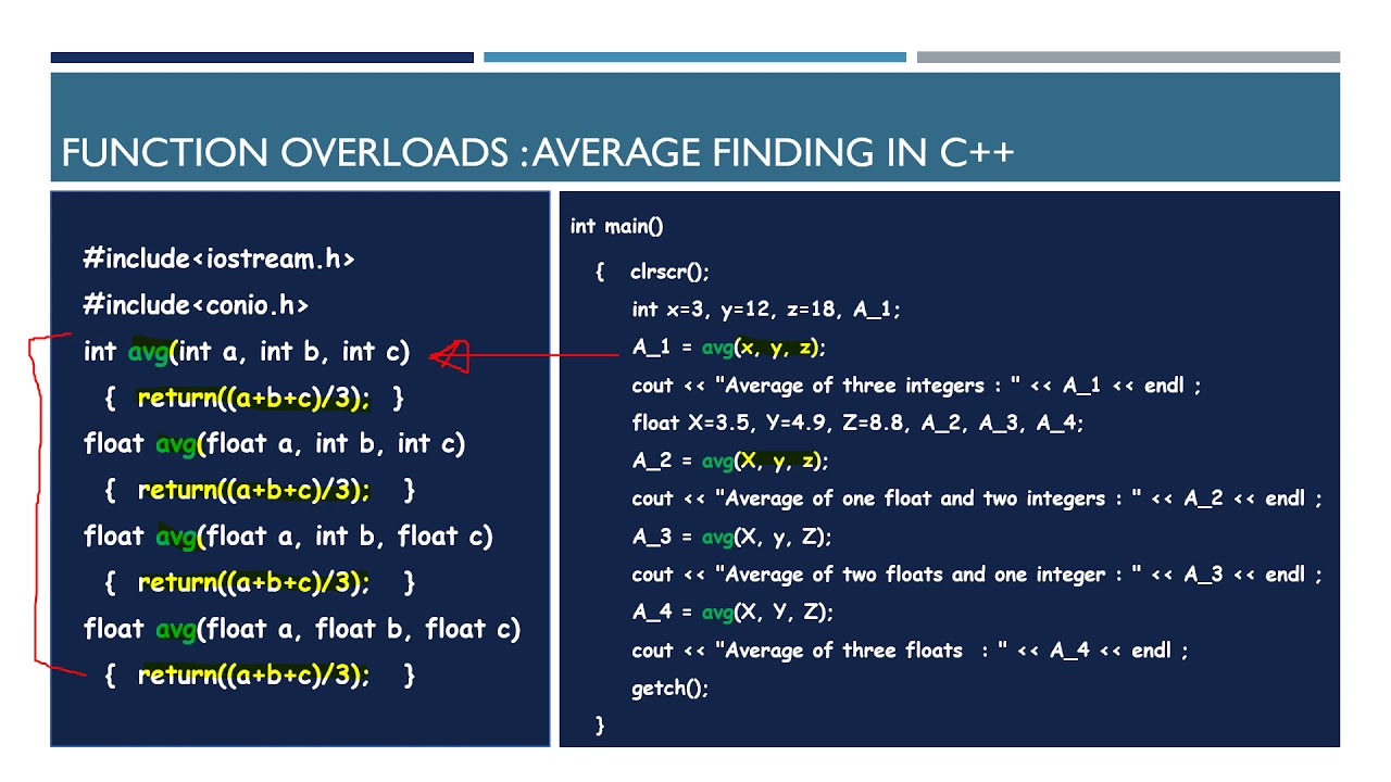 Function Overloading | C++ Assignment by Shubhi Gehlot | DAVV Indore ...
