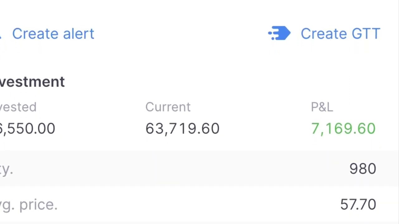 Zerodha Today s Profit YouTube Zerodha Today s Profit YouTube