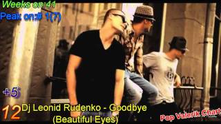 Обложка Top 30 Valerikdj Chart Clip Скачать Top 30 Valerikdj Chart Clip